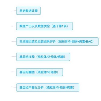 小基因组测序