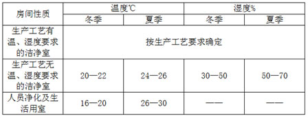 温湿度规范